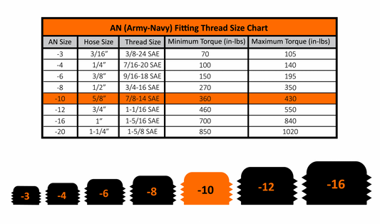 1/2 Inch NPT to -10AN Male Fleece Performance