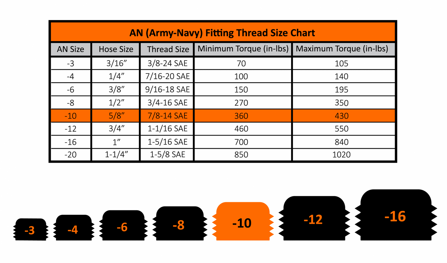 7/8 Inch -14 Hex Socket Plug w/ O-Ring Fleece Performance
