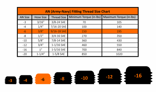 9/16 Inch -18 Hex Socket Plug w/ O-Ring Fleece Performance